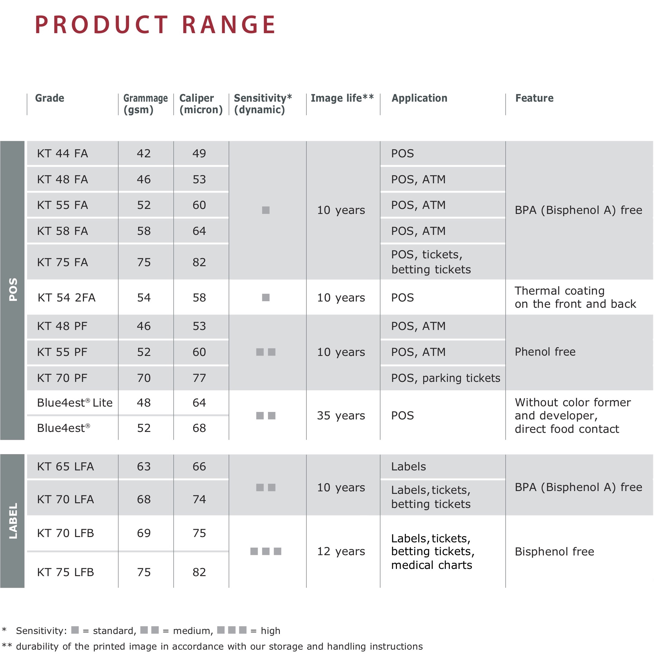 Koehler Thermal Katalog[3]